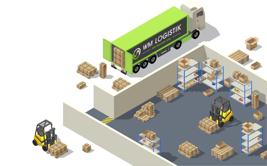 WM Logistik Fulfillment-Lager mit LKW, Paletten, Regalen und Gabelstaplern im FBM-Versandprozess
